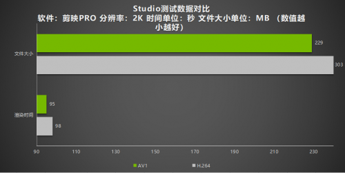 絕色顏值，百變星極 耕升 GeForce RTX 4070 Ti 性能解禁 DLSS 3構(gòu)建2K游戲世界