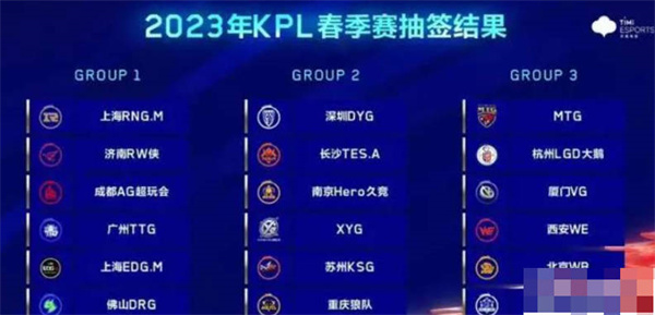 2023王者荣耀KPL春季赛如何抽签 KPL春季赛抽签分组一览