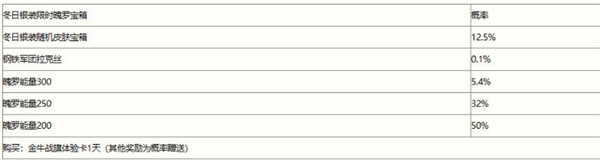 英雄联盟手游冬日银装宝箱概率多少 冬日银装宝箱概率介绍