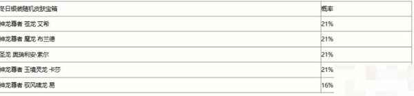 英雄联盟手游冬日银装宝箱概率多少 冬日银装宝箱概率介绍