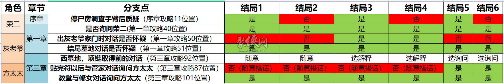 奉天白事鋪游戲結(jié)局攻略 奉天白事鋪結(jié)局一怎么達成