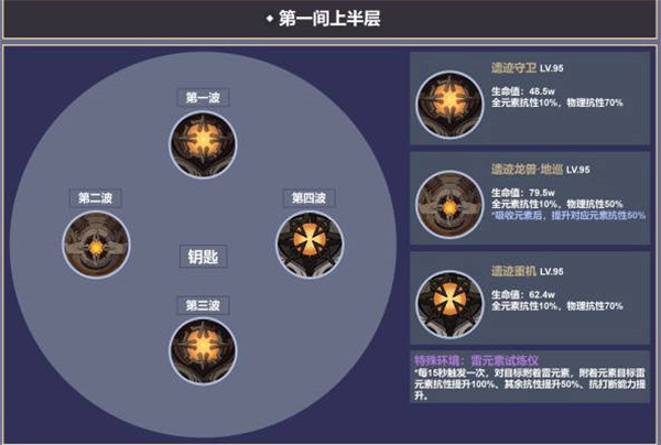 原神3.4深淵12層怪物有哪些 深淵12層怪物一覽