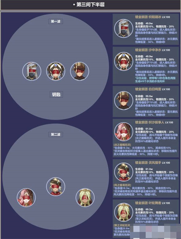 原神3.4深淵12層怪物有哪些 深淵12層怪物一覽