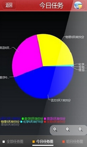 高考伴侣