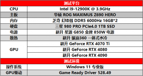 在《霍格沃茲之遺》中拿起魔棒 讓耕升 GeForce RTX 40系列用DLSS 3帶你感受4K魔法世界