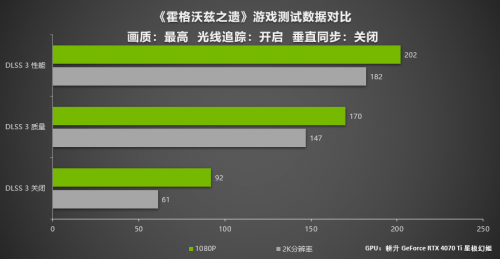 在《霍格沃茲之遺》中拿起魔棒 讓耕升 GeForce RTX 40系列用DLSS 3帶你感受4K魔法世界