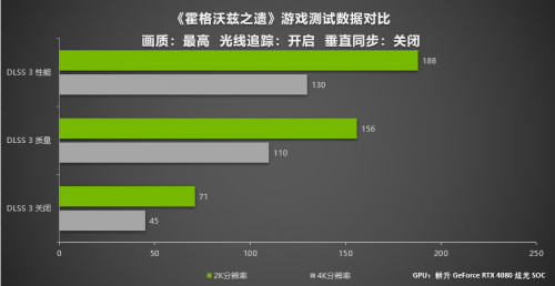 在《霍格沃茲之遺》中拿起魔棒 讓耕升 GeForce RTX 40系列用DLSS 3帶你感受4K魔法世界