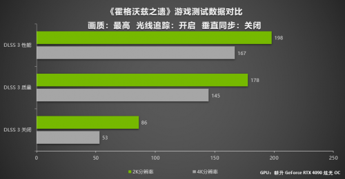 在《霍格沃茲之遺》中拿起魔棒 讓耕升 GeForce RTX 40系列用DLSS 3帶你感受4K魔法世界