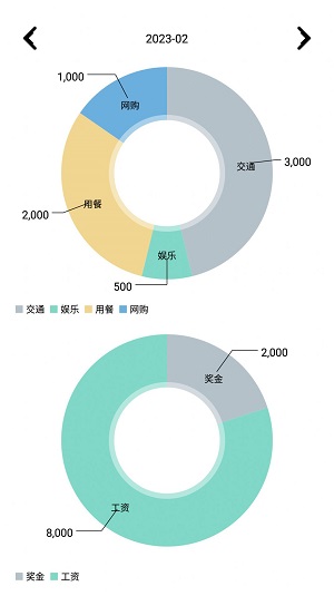 紙機記賬