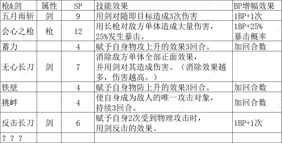 八方旅人2剑士技能属性 剑士光技能及剧情背景故事