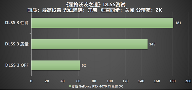 释放DLSS 3强大魔法，影驰RTX 40系高帧畅玩《霍格沃茨之遗》