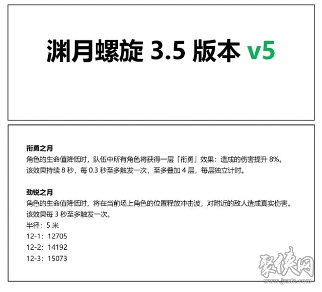 原神3.5深渊buff是什么 3.5深渊祝福属性介绍