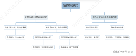 珐露珊邀约攻略全结局全成就 珐露珊邀约选项怎么选