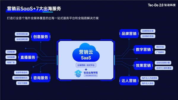 GTC2022全球流量大會(huì)正式收官，鈦動(dòng)科技再次斬獲“雙料”鯨鳴獎(jiǎng)！