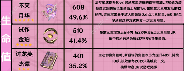 碧落之珑90级面板属性 原神白术专武满级属性面板