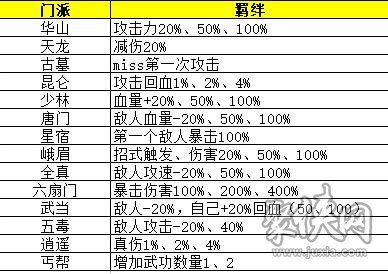 剑侠风云武功如何搭配 武功搭配攻略