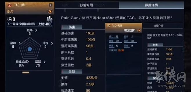 cf手游TAC晴不覺醒能不能玩 TAC晴武器使用教學