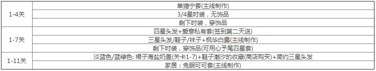 以閃亮之名玩吶挑戰(zhàn)攻略 玩吶挑戰(zhàn)高分搭配大全