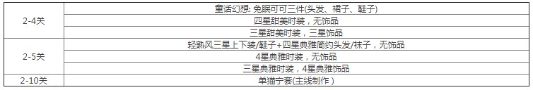 以閃亮之名玩吶挑戰(zhàn)攻略 玩吶挑戰(zhàn)高分搭配大全