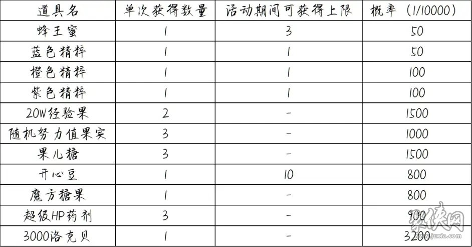 洛克王國聆聽漫步活動攻略 聆聽漫步獎勵概率表