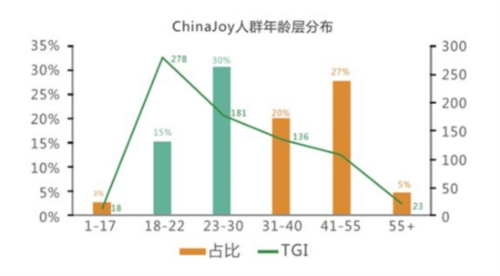 和健康Say Hi！ChinaJoy潮生活展區(qū)【潮健康】招商中