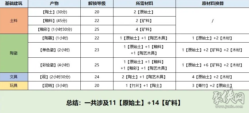 桃源深處有人家息壤攻略玩法 息壤種什么收益最高