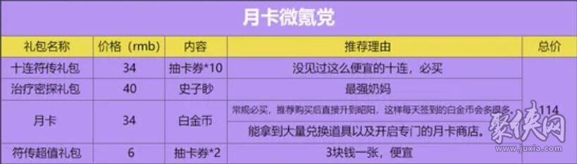 代号鸢氪金攻略 代号鸢氪金买什么最划算