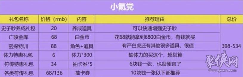 代號鳶氪金攻略 代號鳶氪金買什么最劃算