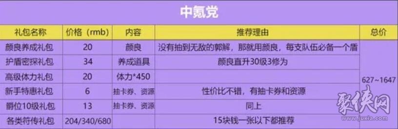 代号鸢氪金攻略 代号鸢氪金买什么最划算