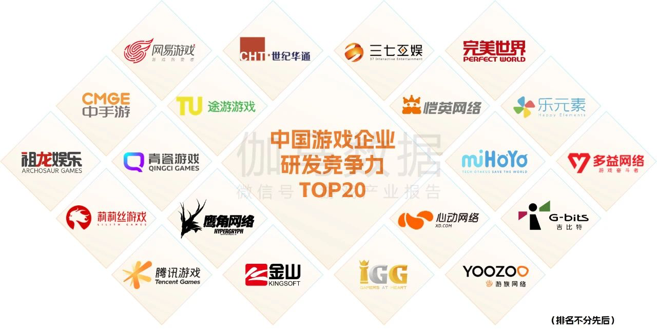 恺英网络入选2022年中国游戏企业研发竞争力TOP20