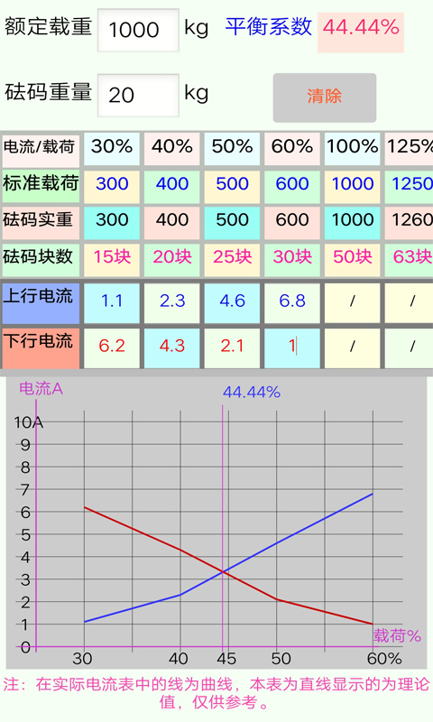 電梯計(jì)算工具