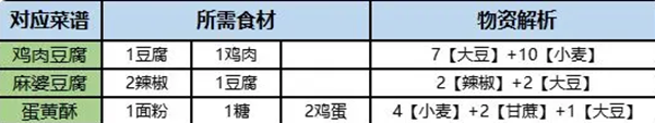 桃源深处有人家旅行画册收集详细方法  旅行画册收集方法攻略