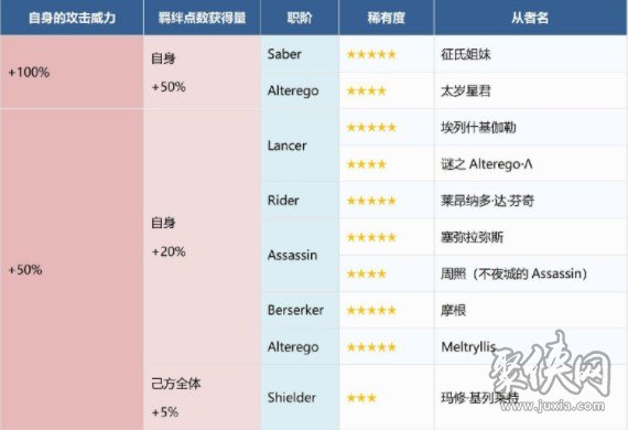 fgo水怪危機(jī)活動攻略 水怪危機(jī)活動攻略流程