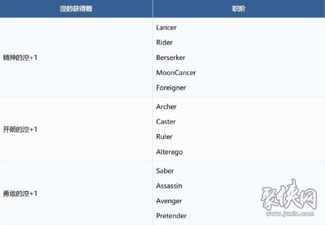 fgo水怪危機(jī)活動攻略 水怪危機(jī)活動攻略流程