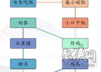 漢字找茬王男女吃東西的區(qū)別攻略 男女吃飯怎么連