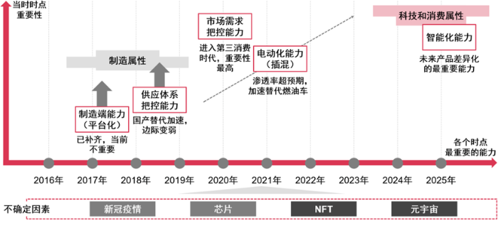 新能源汽車未來大有可為，2023 ChinaJoy 智能出行展區(qū)火熱招商中！