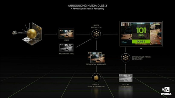 影驰 GeForce RTX 4070 星曜 OC，与DLSS 3共战流畅2K光追 体验