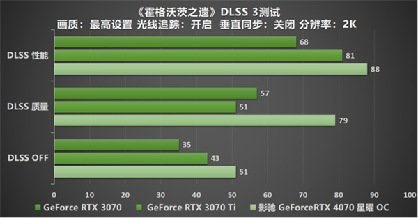 影馳 GeForce RTX 4070 星曜 OC，與DLSS 3共戰(zhàn)流暢2K光追 體驗(yàn)