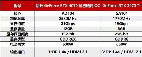 耕升RTX 4070 星極皓月 OC給玩家?guī)?lái)DLSS 3+2K光追流暢體驗(yàn)