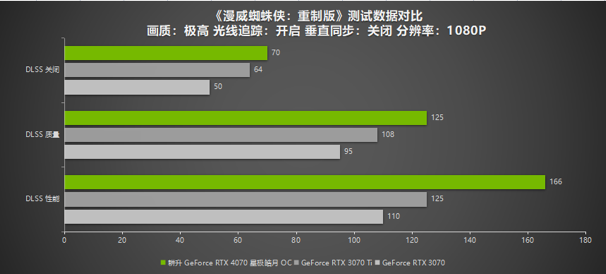 耕升RTX 4070 星極皓月 OC給玩家?guī)?lái)DLSS 3+2K光追流暢體驗(yàn)