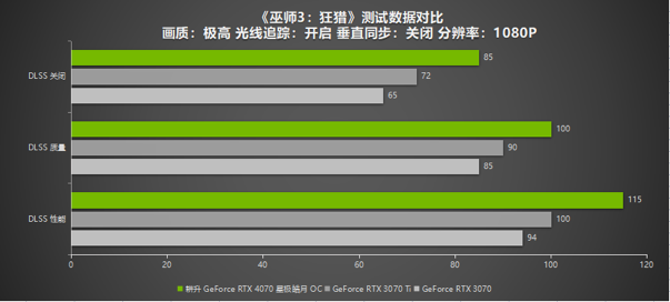 耕升RTX 4070 星極皓月 OC給玩家?guī)?lái)DLSS 3+2K光追流暢體驗(yàn)