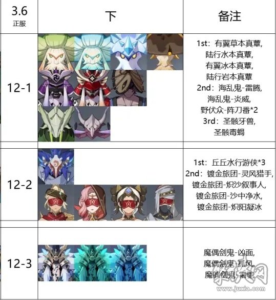 原神3.6深淵12層怎么打 3.6深淵12層陣容推薦