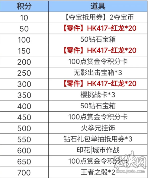 CF手游老铁节活动有哪些-老铁节活动玩法攻略