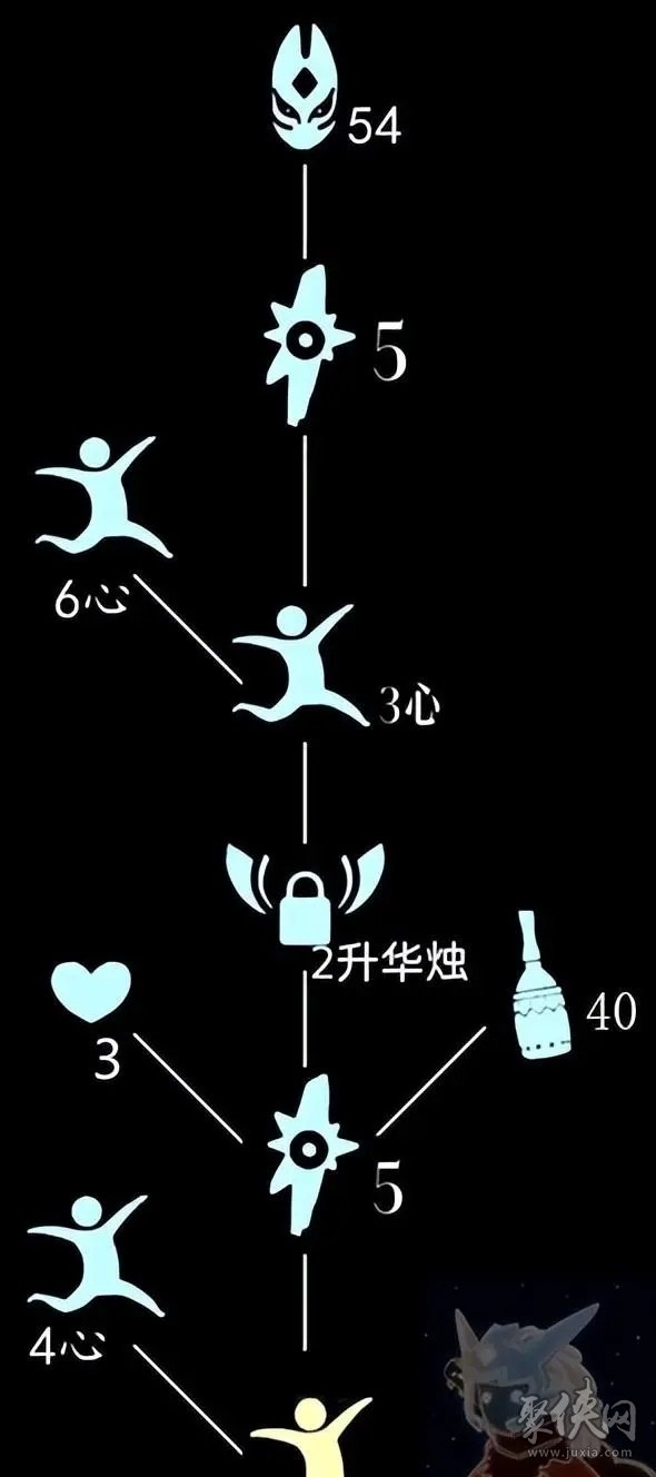 光遇4.20复刻先祖位置 4.20红狐狸先祖兑换表一览