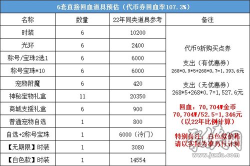 dnf2023五一套回血攻略 五一套買幾套最劃算性價(jià)比最高