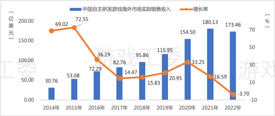 拆除跨境支付的隐形炸弹，Xsolla艾克索拉如何帮助中国企业拨开迷雾