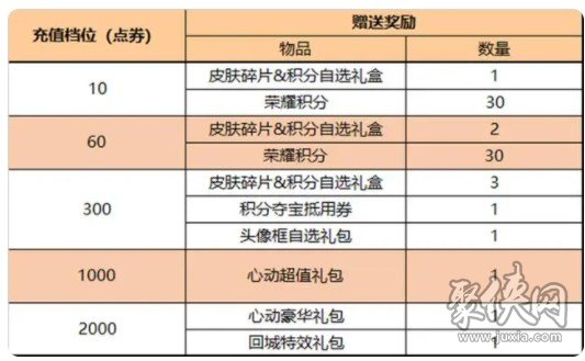 王者4月21日更新了什么 王者荣耀4.21更新公告