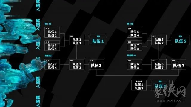 英雄聯(lián)盟msi2023賽制規(guī)則 2023msi賽事賽制介紹