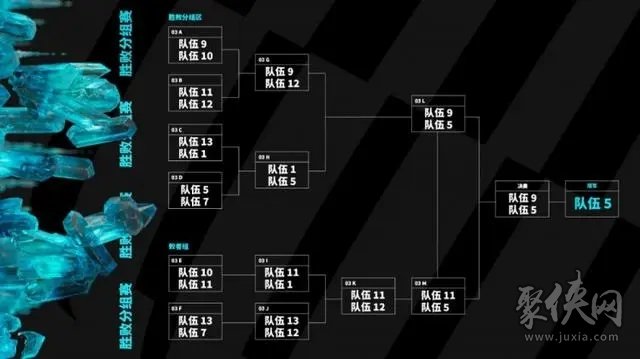 英雄聯(lián)盟msi2023賽制規(guī)則 2023msi賽事賽制介紹