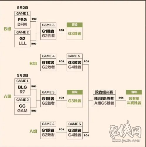 2023英雄联盟MSI赛程安排 2023MSI赛程表一览